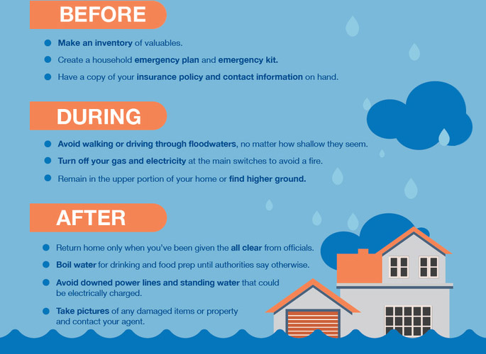 Troubled Waters: What to do before, during and after a flood.